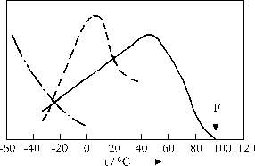 \resizebox* {0.6\textwidth}{!}{\includegraphics{bilderPS/diakrist.ps}}